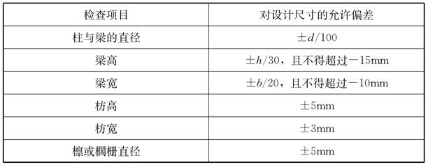 建筑承重設計標準（建筑承重設計標準是什么？）