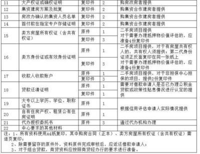 北京房改辦電話（關于北京房改辦電話的公告）