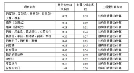 鋼結構定額計算規則難點