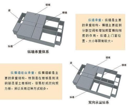 承重墻判定標準（房屋裝修承重墻與非承重墻區別正確判斷承重墻與非承重墻區別）