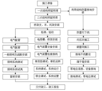 鋼結構七大生產流程（鋼結構生產流程）