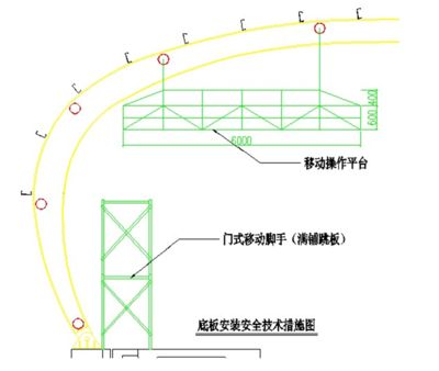 鋼結(jié)構(gòu)平臺(tái)施工方案大全（鋼結(jié)構(gòu)平臺(tái)施工方案）