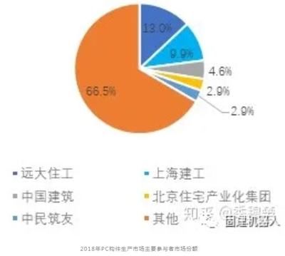 北京建工建筑產業（北京建工建筑產業化）