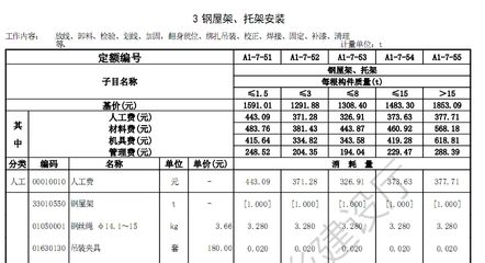 鋼結(jié)構(gòu)2018定額和2016定額對比（2018年和2016年的鋼結(jié)構(gòu)定額對比）