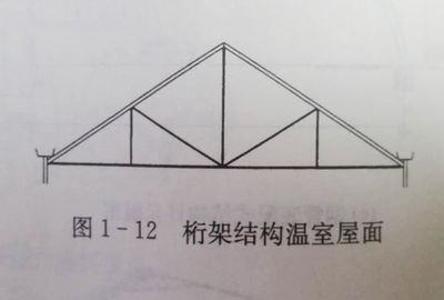 屋面梁在哪個位置（屋面梁與樓層框架梁的區別，如何檢測屋面梁的安全性？）