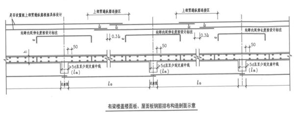 屋面板鋼筋錨固要求