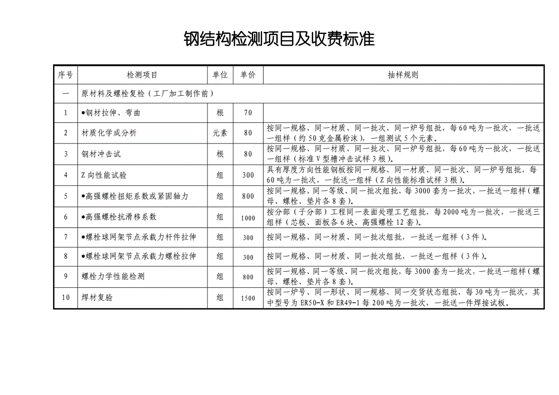 鋼結(jié)構(gòu)檢測收費標準（鋼結(jié)構(gòu)檢測收費標準及其說明）