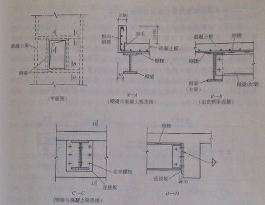 樓板下加固鋼結構方案（樓板下加固鋼結構的方案）