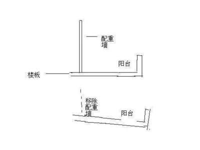 如何判斷承重墻？裝修工長現(xiàn)場講解拆墻注意事項（如何判斷承重墻）