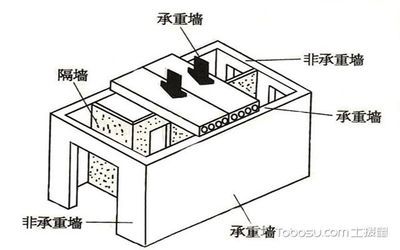 如何判斷承重墻？裝修工長現(xiàn)場講解拆墻注意事項（如何判斷承重墻）