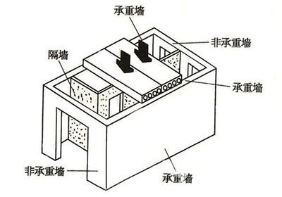 如何判斷承重墻？裝修工長現(xiàn)場講解拆墻注意事項（如何判斷承重墻）