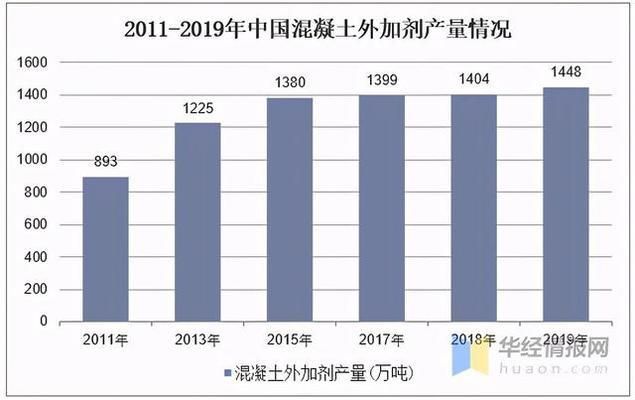 混凝土外加劑好銷售嗎（混凝土外加劑品牌建設策略：混凝土外加劑品牌建設策略）