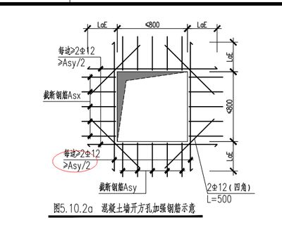 樓板加固規(guī)范要求是什么（樓板加固的主要規(guī)范要求）