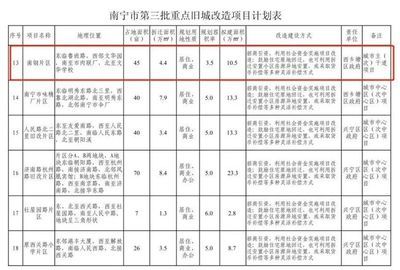 北京市舊房改造計(jì)劃