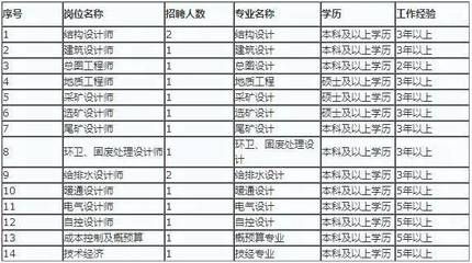 北京結構設計師招聘