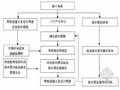 屋面注漿施工工藝有哪些（屋面注漿常見問題及解決屋面注漿后的保養技巧）