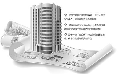 加固后房屋質(zhì)量誰負(fù)責(zé)（加固后房屋質(zhì)量的責(zé)任歸屬）