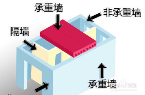 承重墻改梁怎么改（承重墻改梁的審批流程）