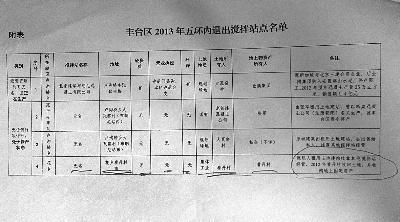 北京市攪拌站名單最新消息（2023年度預拌混凝土攪拌站名單公布）