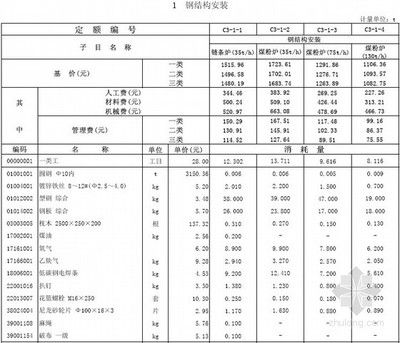 鋼結構工程定額價格表（鋼結構工程定額價格表是一個綜合考慮了材料費、人工費、管理費）