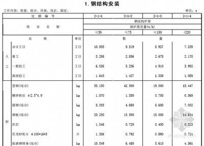 鋼結構工程定額價格表（鋼結構工程定額價格表是一個綜合考慮了材料費、人工費、管理費）