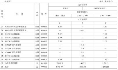 2012鋼結(jié)構(gòu)定額說(shuō)明（2012年鋼結(jié)構(gòu)定額說(shuō)明）