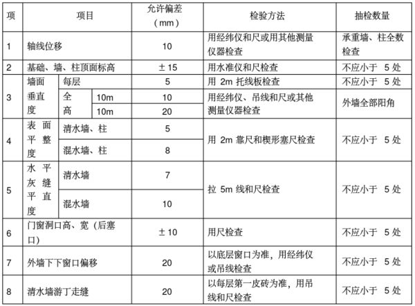 承重墻質(zhì)量檢測(cè)方法（承重墻檢測(cè)方法）