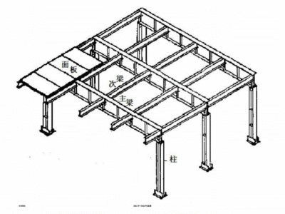 鋼結(jié)構(gòu)平臺圖紙（鋼結(jié)構(gòu)平臺圖紙是一類重要的工程技術(shù)文件是一類重要的工程技術(shù)文件）