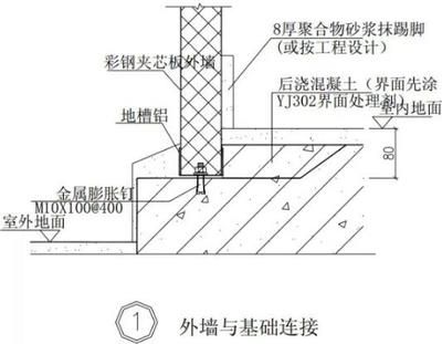 鋼結(jié)構(gòu)建筑構(gòu)造圖集（2018鋼結(jié)構(gòu)建筑構(gòu)造圖集）