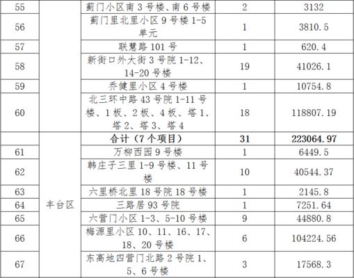 北京老樓加固施工方案公示名單（北京舊樓改造加固施工方案公示）