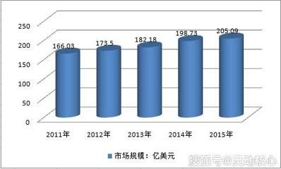 混凝土外加劑行業(yè)分析（深度解析混凝土外加劑行業(yè)發(fā)展趨勢預測）