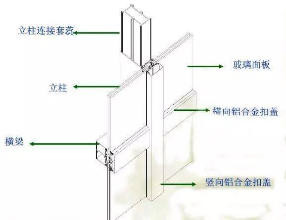 屋面面板預注膠（屋面面板注膠操作規(guī)范）