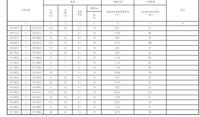 混凝土路面修補(bǔ)套什么定額（公路工程預(yù)算定額查詢方法）