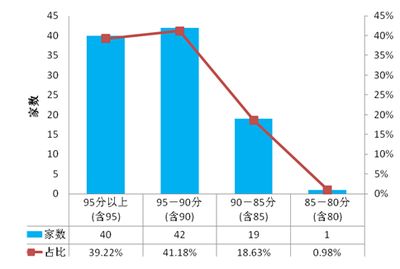 北京市攪拌站分布圖（北京市攪拌站分布圖可參考以下地點(diǎn)：北京攪拌站環(huán)保措施）