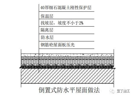 屋面板鋪設做法（屋面板的鋪設方法）