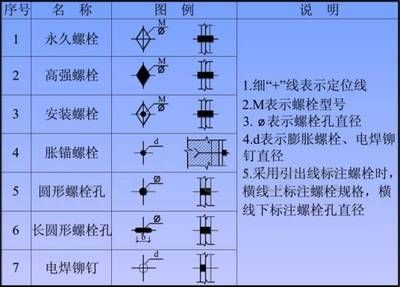 鋼結構圖文字符號（關于鋼結構圖紙符號的基本概述）