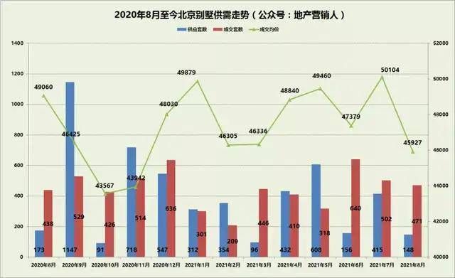 2021年北京別墅價格（2018北京別墅裝修價格） 建筑方案施工 第2張