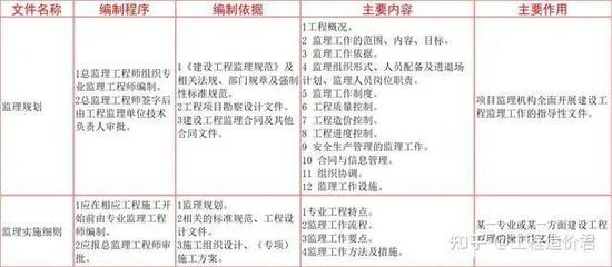 鋼結構裝飾裝修監理細則（鋼結構裝飾裝修監理的主要細則） 結構框架施工 第3張