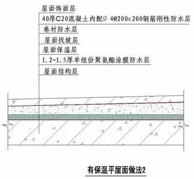 屋面鋼筋圖集（屋面鋼筋圖集應用案例：屋面鋼筋施工要點） 鋼結構玻璃棧道施工 第1張