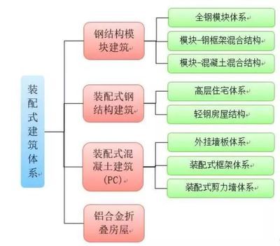 鋼結構車間安裝流程（鋼結構車間安裝成本控制策略鋼結構車間安裝成本控制策略） 結構橋梁鋼結構施工 第5張