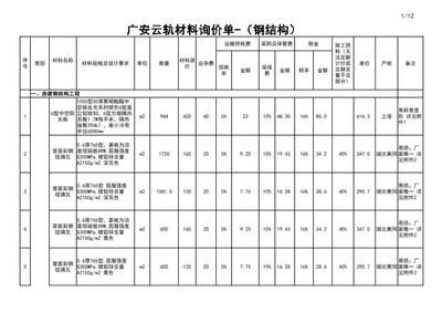 鋼結構裝飾裝修分部檢驗批（鋼結構裝飾裝修分部檢驗批劃分） 結構地下室施工 第1張