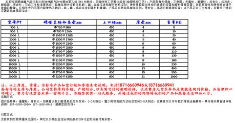 混凝土外加劑廠家電話號(hào)碼（如何找到混凝土外加劑廠家） 鋼結(jié)構(gòu)跳臺(tái)設(shè)計(jì) 第2張