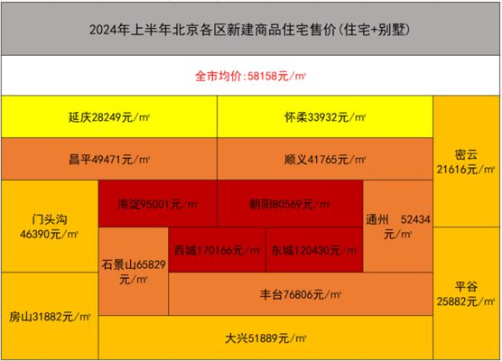 北京的板樓四樓和六樓價位差多少錢（北京板樓四樓六樓性價比分析） 裝飾家裝施工 第4張