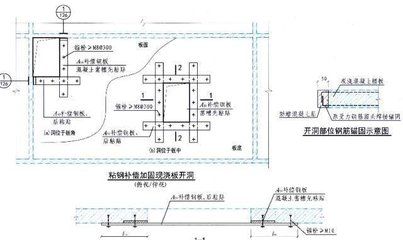 樓板加固規范要求有哪些（樓板加固的主要規范要求） 結構工業鋼結構設計 第3張