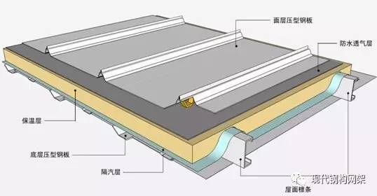 屋面板施工方案（屋面板施工常見問題及解決方案：屋面板施工進度管理策略） 北京加固設計（加固設計公司） 第1張