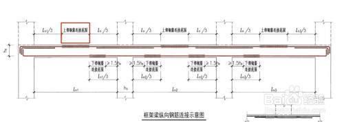 屋面梁的上部鋼筋怎么做（屋面梁鋼筋綁扎技巧） 結(jié)構(gòu)機械鋼結(jié)構(gòu)施工 第2張