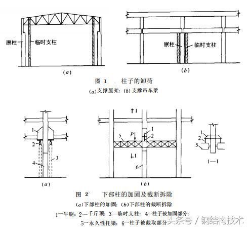 鋼結構加固圖集GB51367（鋼結構加固設計標準） 裝飾工裝施工 第1張