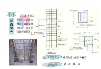 屋面加固鋼筋規范圖集（屋面加固鋼筋施工規范圖集）