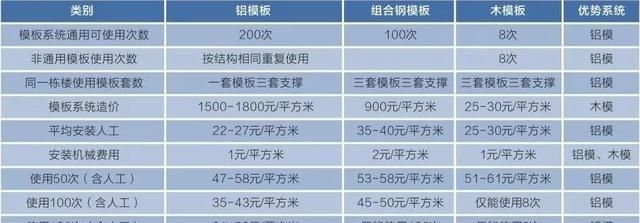 承重墻造價（承重墻施工難度對造價影響） 結構機械鋼結構設計 第4張