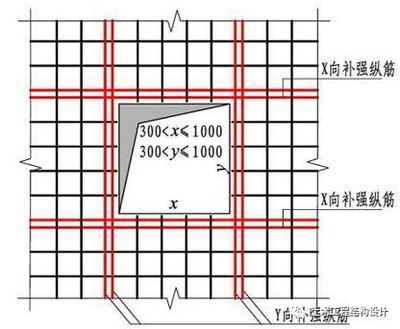 樓板加固做法圖集大全（樓板加固做法圖集） 建筑效果圖設計 第3張